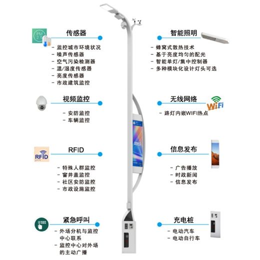 智慧太陽能路燈.jpg 智慧太陽能路燈.jpg