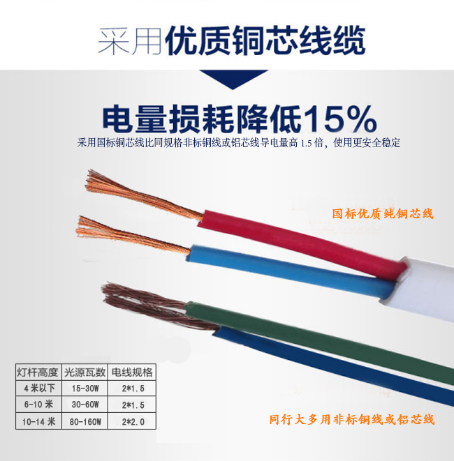 太陽(yáng)能路燈輔料 太陽(yáng)能路燈輔料